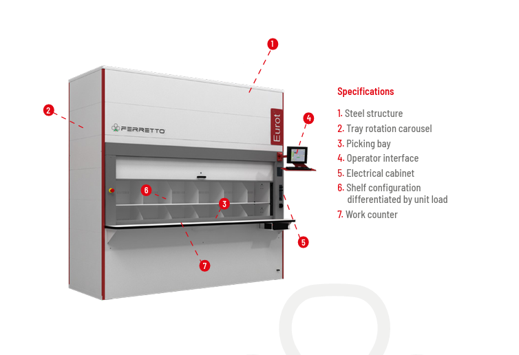 Ferretto Eurot industri - Bild 7